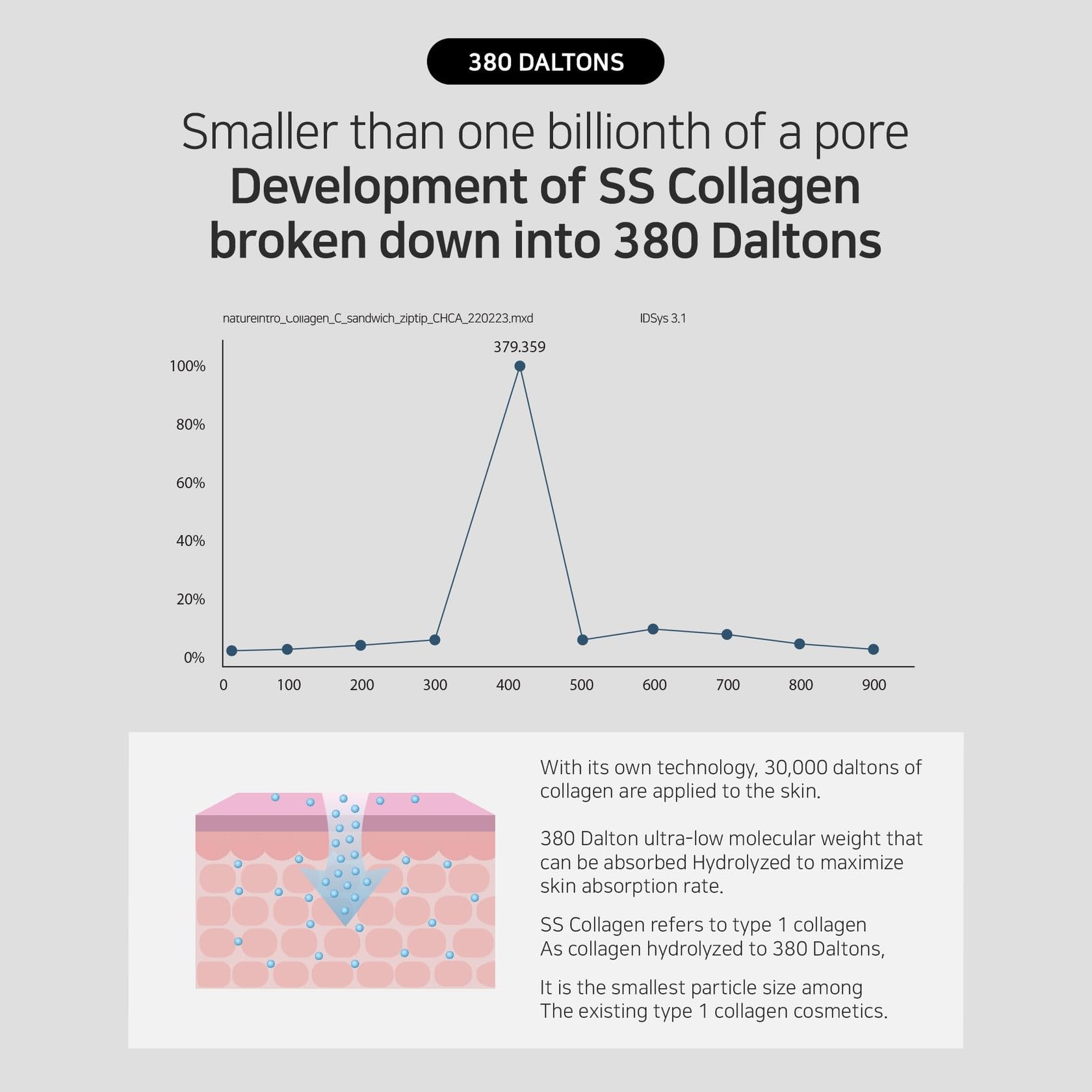 Amino Acid Collagen Peel-Off Mask