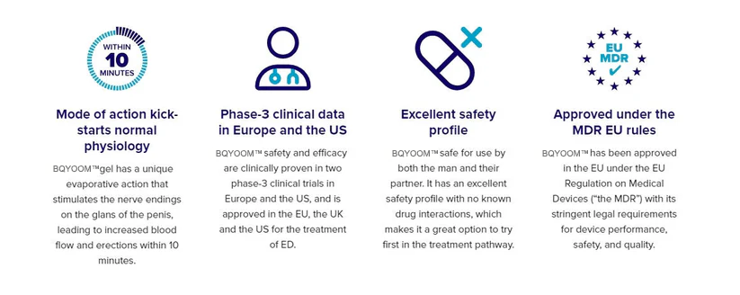 BENDCHARGE™ PROSTATE STIMULATING GEL EFFECTIVE & FAST-ACTING