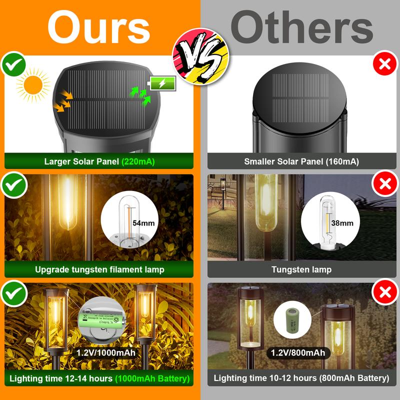 💥LAST DAY SALE 50% OFF💥Solar Pathway Lights⚡BUY 3 GET 1 FREE