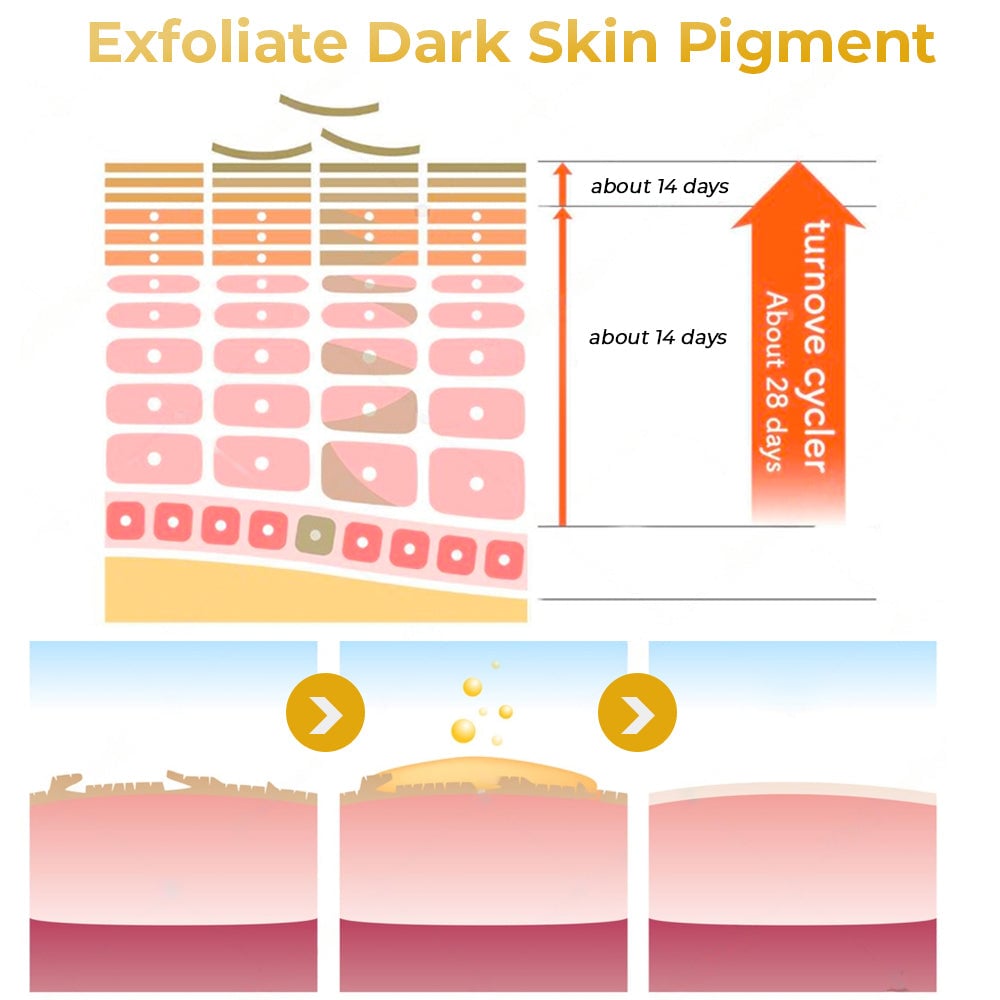 New Upgraded Formula - Whitening Speckle Thinning Essential Oil