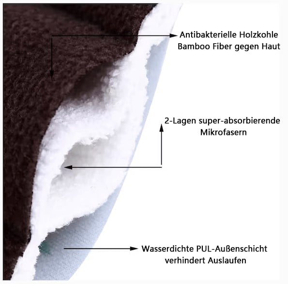 ⏰Letzter Tag 50% Rabatt🎉Wiederverwendbare Pads für mindestens 4 Jahre (Farben sind zufällig)