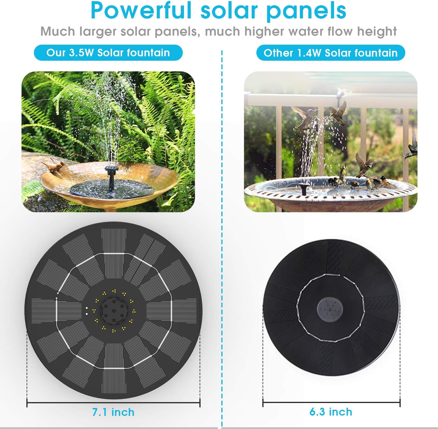 AISITIN Solar Springbrunnen 3.5W Solar Teichpumpe, Eingebaute 1500mAh Batterie, Solar Schwimmender Fontäne Pumpe mit 6 Fontänenstile für Garten