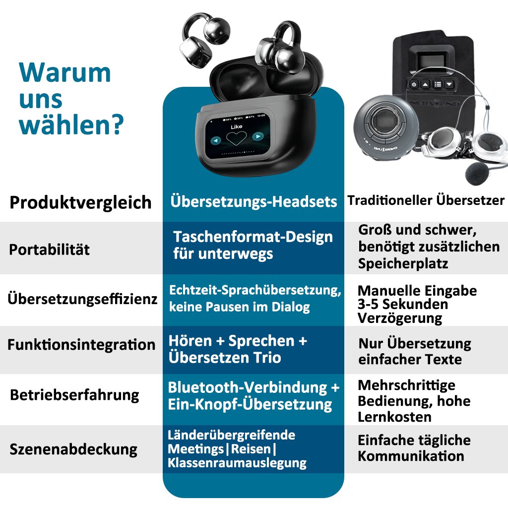 🔥Bluetooth-Kopfhörer mit Ohrclip und Touchscreen