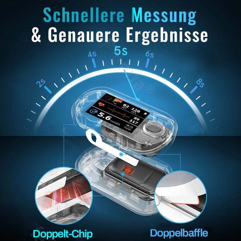 Advanced Non-Invasive GlucoseMonitor-99.9% Accuracy + Exclusive Gift ✅TGA Approved