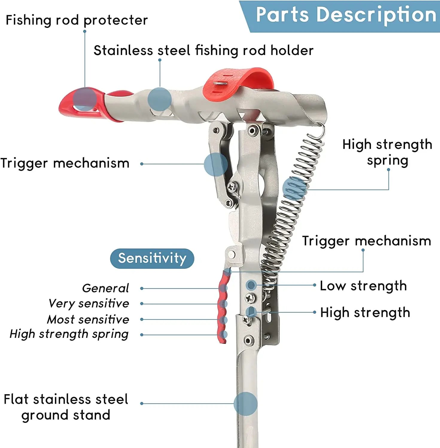 💖Mother's Day Promotion 48% OFF-🎁-🎣 Automatic Fishing Rod Holder