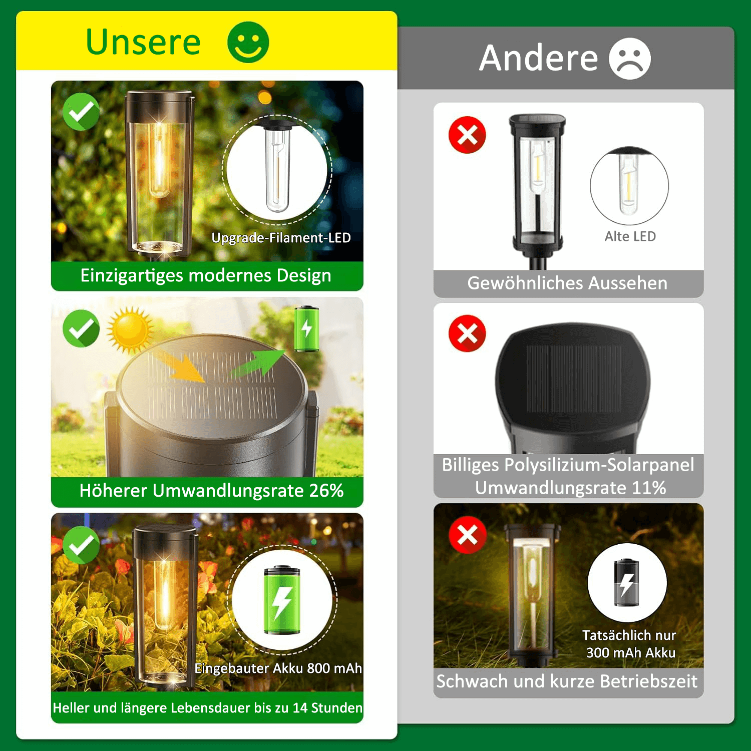 🔥Letzter Tag 50 % Rabatt- Solar-Wegeleuchten✨