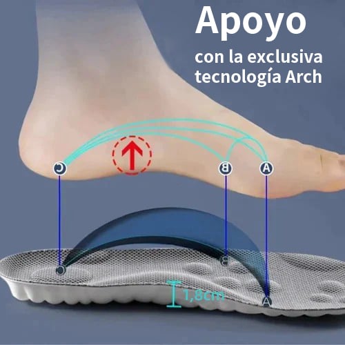 1 Par de Plantillas Deportivas Con Tecnología 4D Cloud Para Hombre Y Mujer🦶Compra 2 Obtén 15% OFF