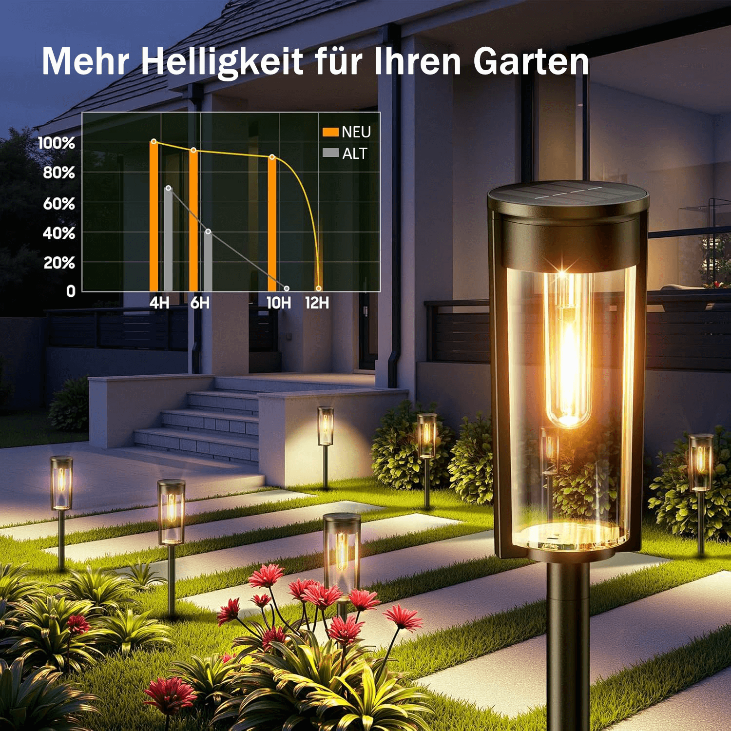 🔥Letzter Tag 50 % Rabatt- Solar-Wegeleuchten✨